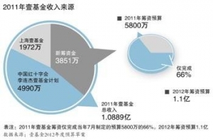 中国文艺网
